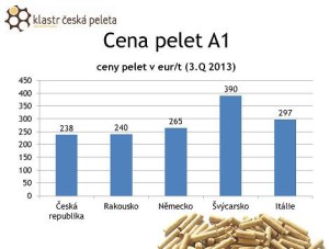 ceny pelet A1