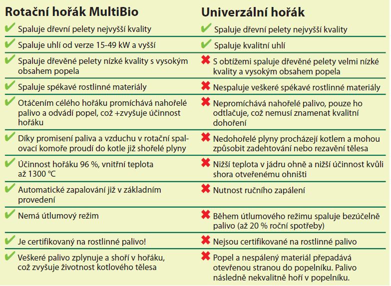 multibio
