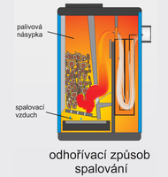 odhořívání