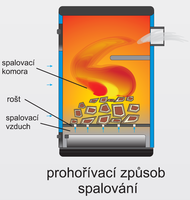 prohořívání