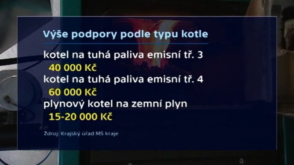 vyse_podpory_Ct