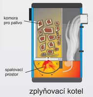 zplynování